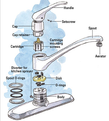 Image Result For Bathroom Sink Anatomy Image Result For Bathroom Sink Anatomy